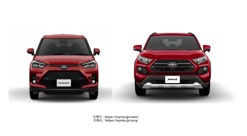 トヨタ・ライズとRAV4はどっちがおすすめ？価格・燃費・乗り心地など 