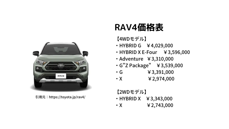 RAV4価格表